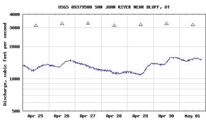 USGS flow link image